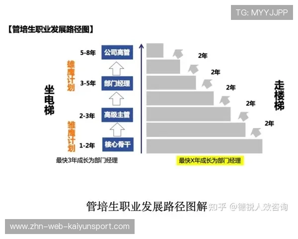 薪酬重整为年轻球员打开成长通道